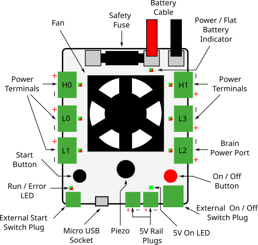 A diagram of a power board